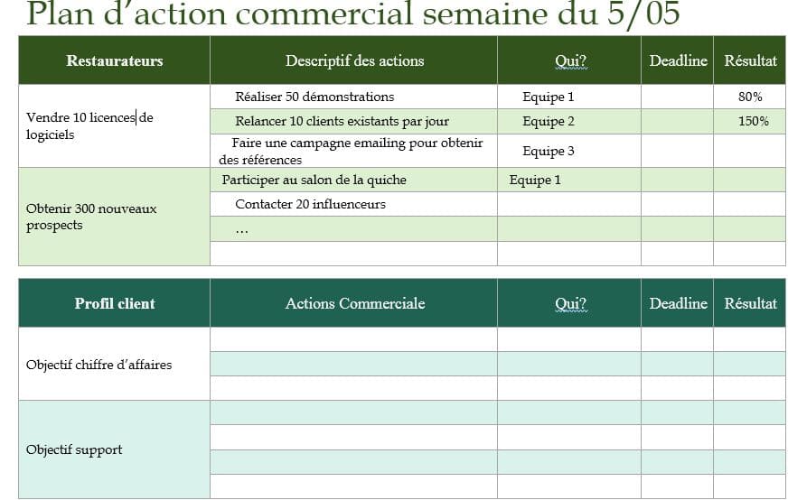 Plan d'action commercial word