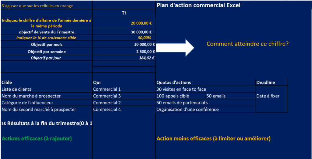 Plan d'action commercial excel