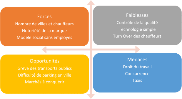 Exemple Analyse SWOT Renault