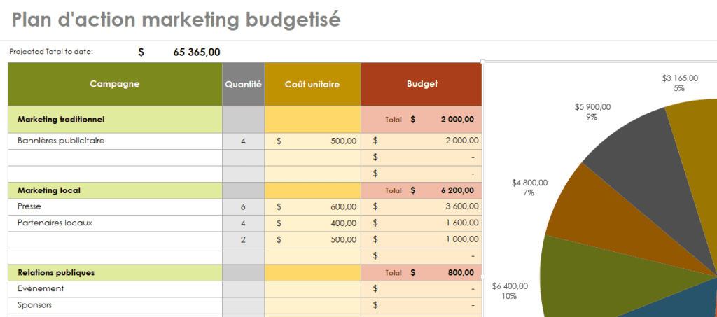 Modèle Plan d'action marketing budget