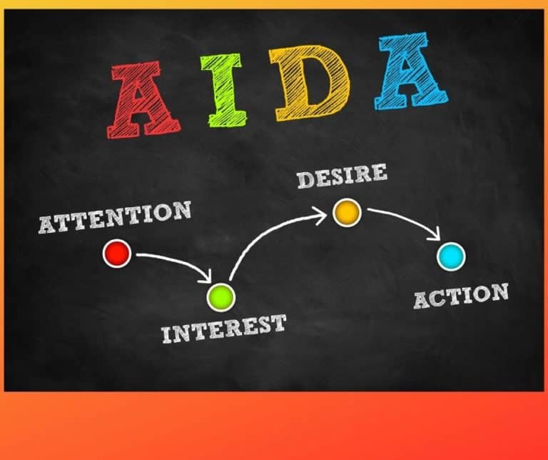Méthode AIDA : 5 Exemples Pratiques pour l’appliquer avec succès