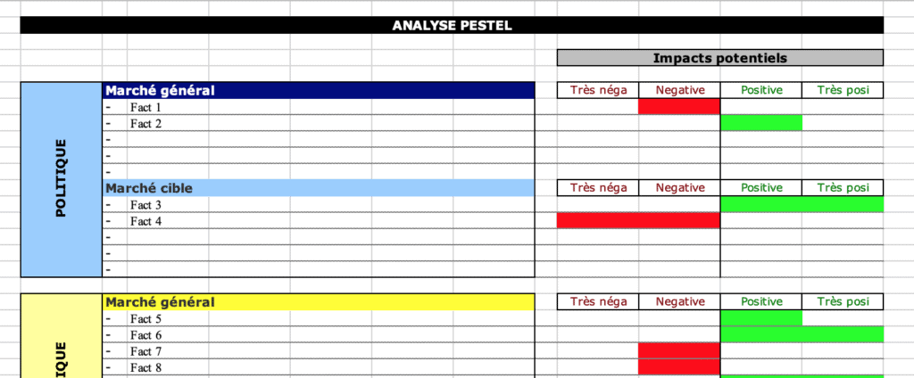 Modèle d'analyse PESTEL Excel